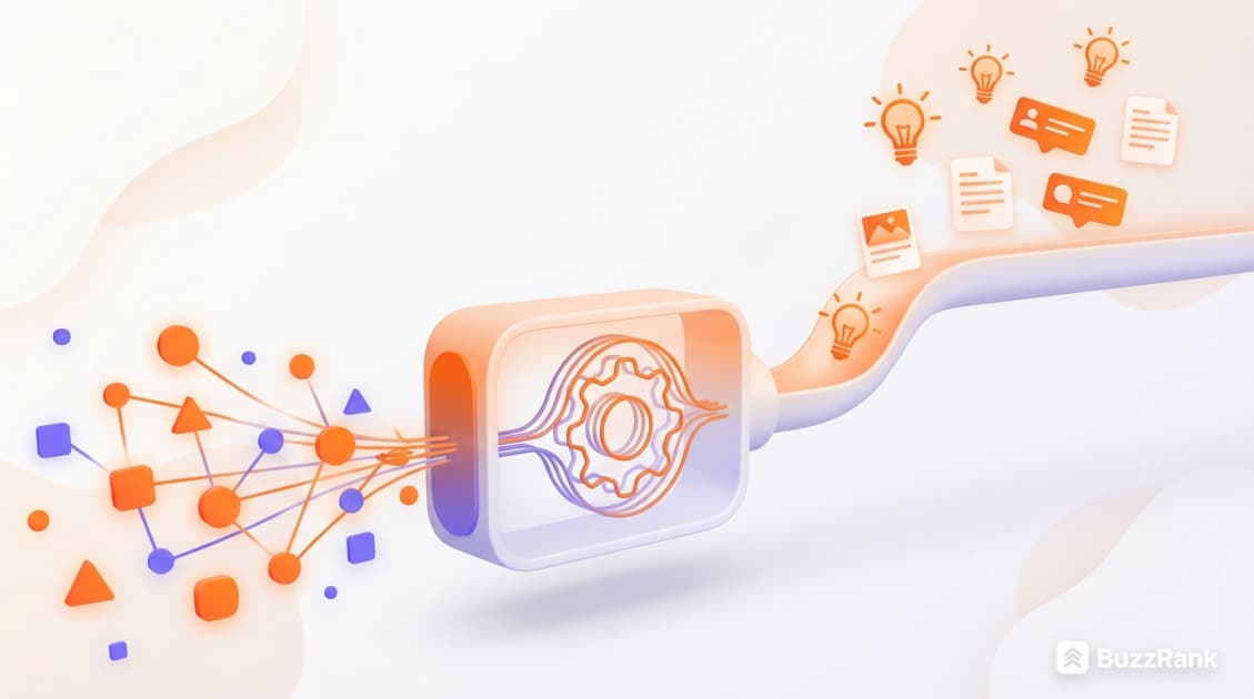 Content Ideen finden 2026: Die datengesteuerte Autopilot-Strategie