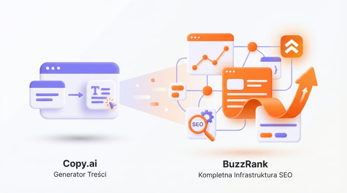 Copy.ai vs BuzzRank 2026: Kompletna Infrastruktura SEO vs Generator Treści