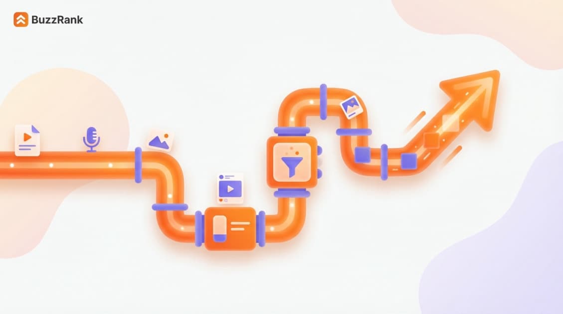 The Ultimate Content Marketing Automation Strategy for 2026